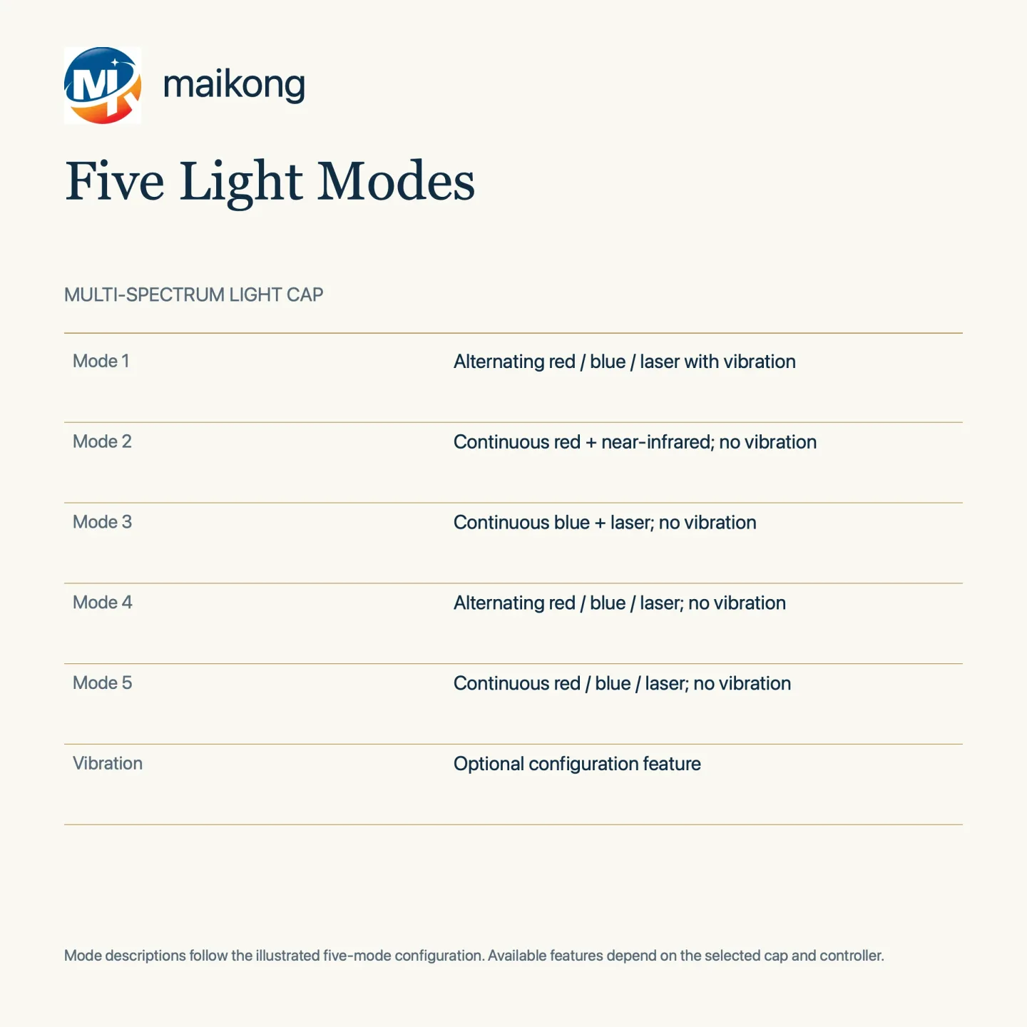 Selecting Wearable LLLT Devices for High‑Throughput Hair Clinics — 32_light_modes.webp